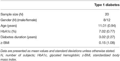 Psychological Outcomes in Children and Early Adolescents With Type 1 Diabetes Following Pediatric Diabetes Summer Camp: A 3-Month Follow-Up Study